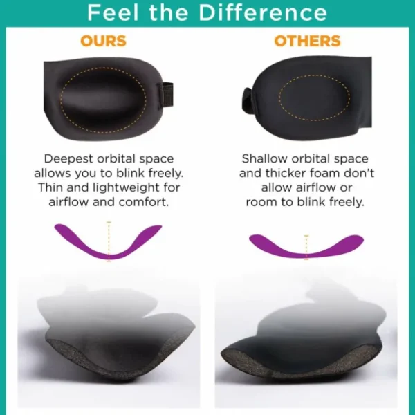 Travel Essentials Bucky Ultralight Sleep Mask< Travel Essentials