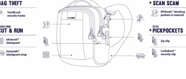 Pacsafe Metrosafe LS100 Anti-Theft Cross Body Bag< Day Bags