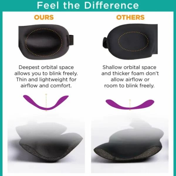 Travel Essentials Bucky 40 Blinks Sleep Mask< Travel Essentials